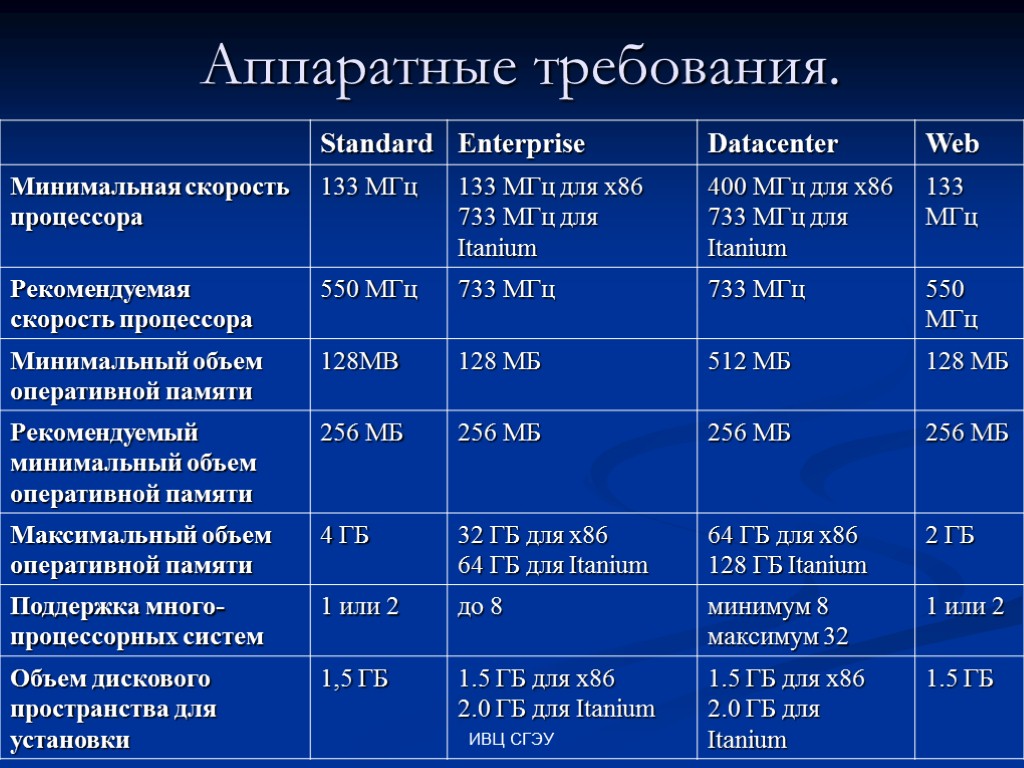 ИВЦ СГЭУ Аппаратные требования.